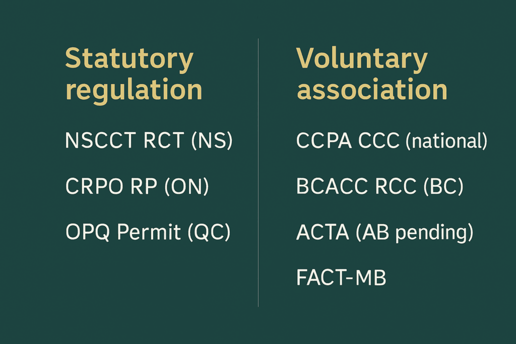 Diagram of counsellor designations in Canada and which are statutorily regulated versus voluntary.